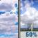 Friday: Partly Sunny then Chance Showers And Thunderstorms